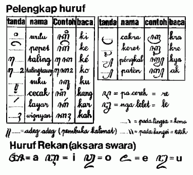 SEJARAH AKSARA JAWA | AURA PUSAKA.kajian senjata pusaka,keris,mustika dan  mitolgi supranatural