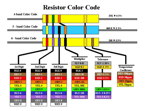 And you'd like a fast, easy method for opening it and you don't want to spend a lot of money? PC/CP200 Electronics Lab I - Resistors and Ohmmeter Lab