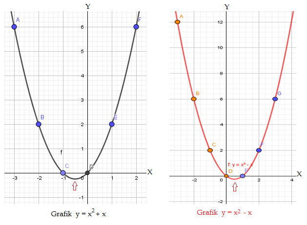 Dokumen kemdikbud gambar 2.6 kegiatan 2.3.5 susunlah tutup botol yang ada dengan susunan seperti pada gambar di bawah ini sumber: Grafik Fungsi Kuadrat 3 Antiquity Math