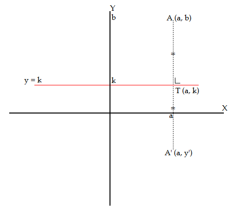 Bagaimana cara memahami pencerminan atau refleksi terhadap garis y? Rumus Refleksi pada Garis Sejajar Sumbu-X « Antiquity-Math