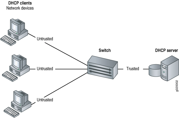 Pengertian, Kelebihan, dan Kekurangan DHCP Server | denizarc.wordpress.com