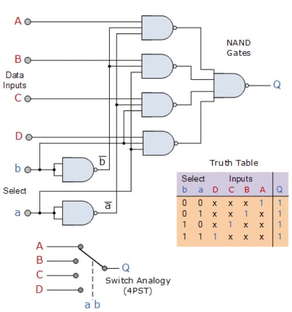 🥇 Multiplexor, ¿Qúe es y cómo Funciona este tipo de circuitos?