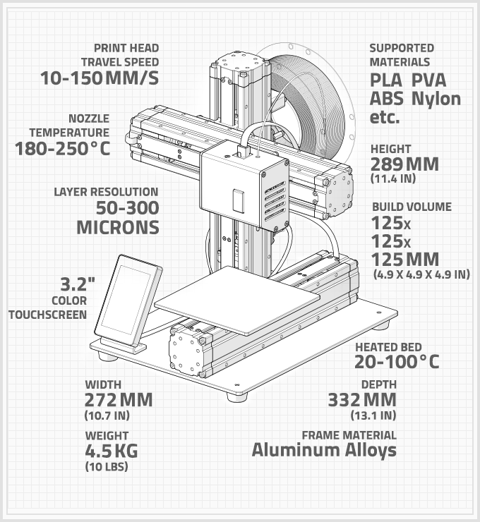 The AllInOne 3D Printer, Laser Engraver and CNC Machine Design Engine