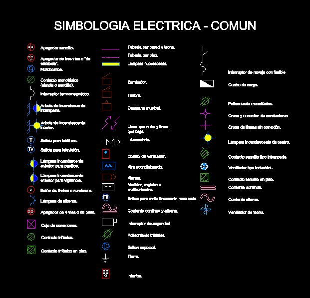 That set me out into the market and internet to find a camera system that can record about 12 hours when i am away from the car. Basic Electrical Symbol DWG Block for AutoCAD ⢠Designs CAD
