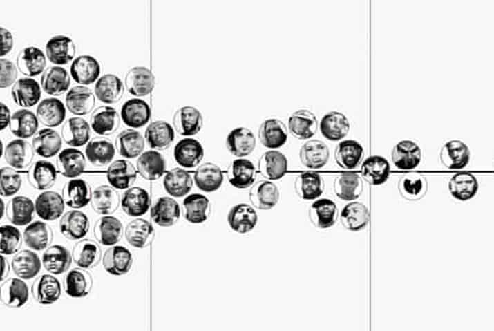 Adobe after effects · 5. Data Visualization In Web Design 12 Stunning Examples Design Shack