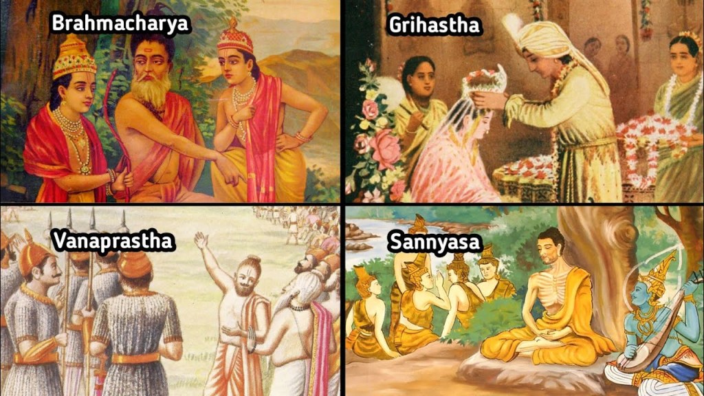 What are the Four Ashrams in Hinduism?