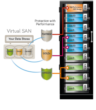 iCITA-Storage-VirtualSAN