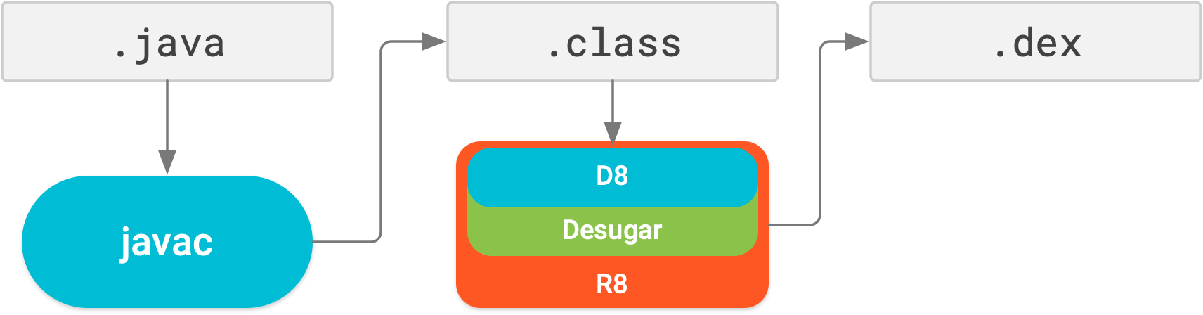 Otherwise, you can download here. Android Gradle Plugin Release Notes Android Developers