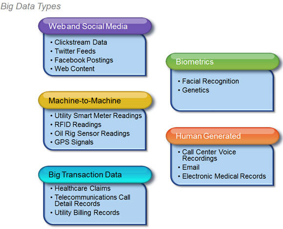 Que Es Big Data Ibm Developer