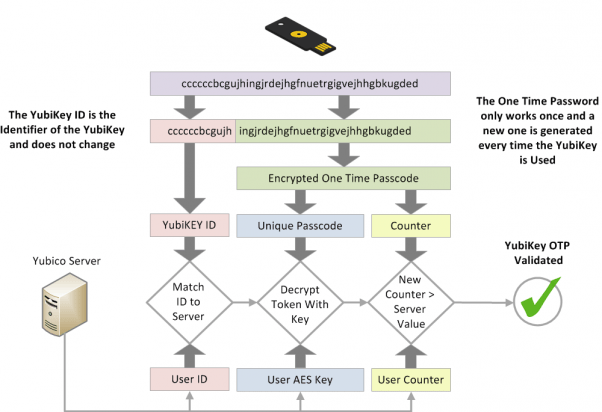 Otp markets and key industry players. Otps Explained