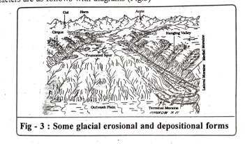 Class 11 Geography Chapter 7 Landforms and Their Evolution » Dev Library