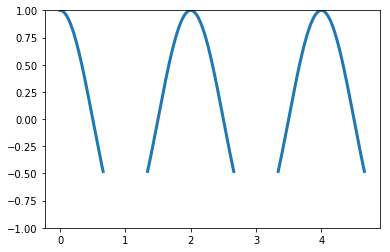 matplotlib нарисовать точки