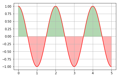 matplotlib нарисовать точки