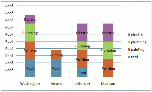 How To Create A Stacked Bar Chart In Excel The Silicon Underground