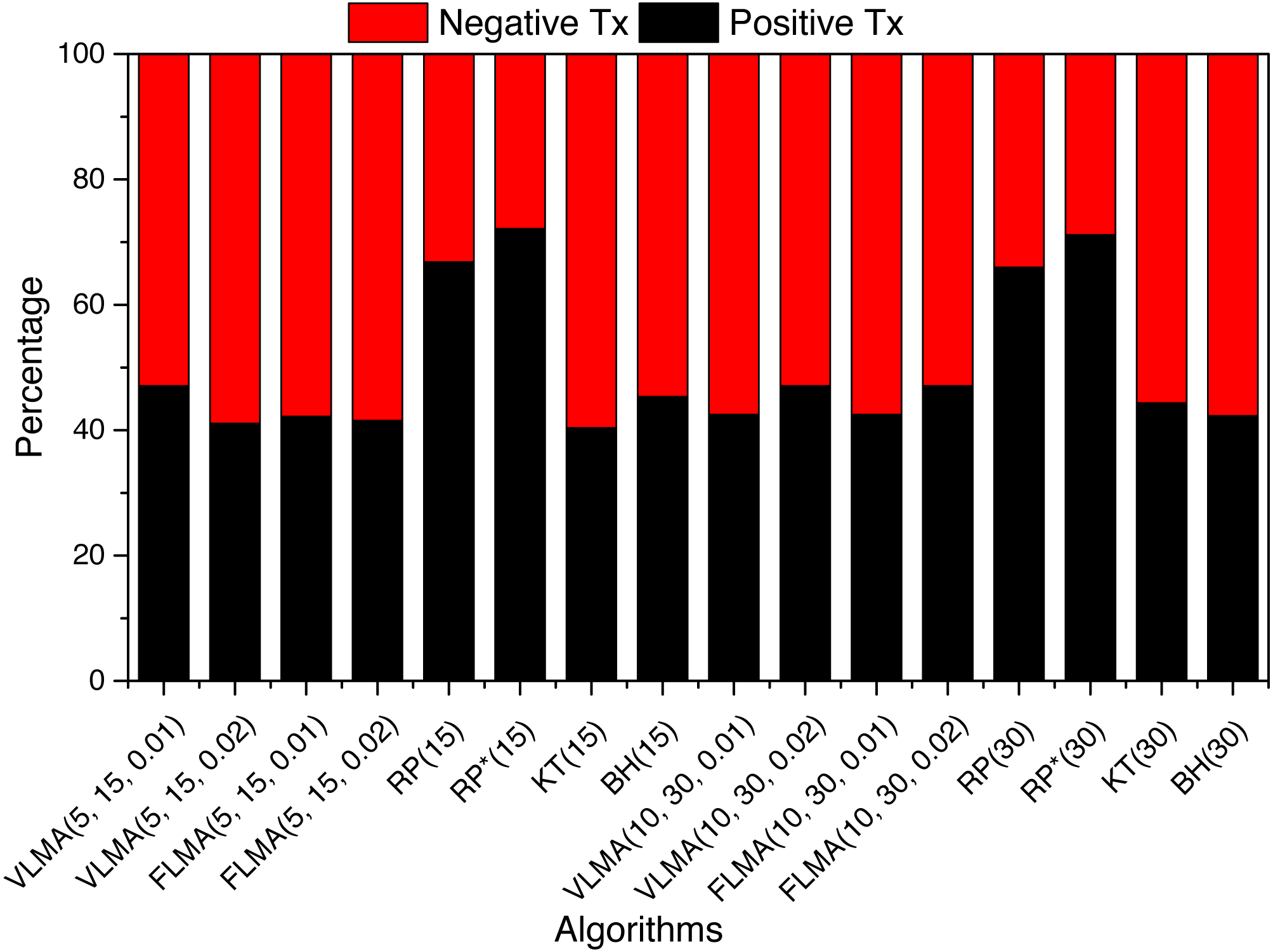 The remainder of the paper is organized as follows. Using Algorithmic Trading To Analyze Short Term Profitability Of Bitcoin Peerj