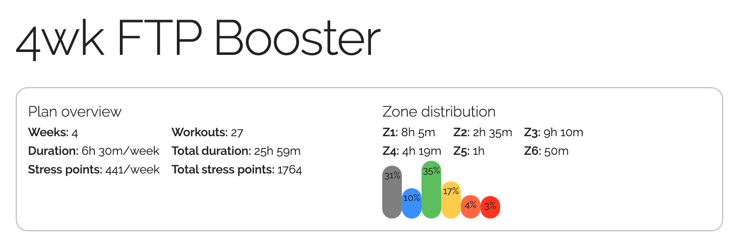 The Power of ZWIFT DIAGONALISTE