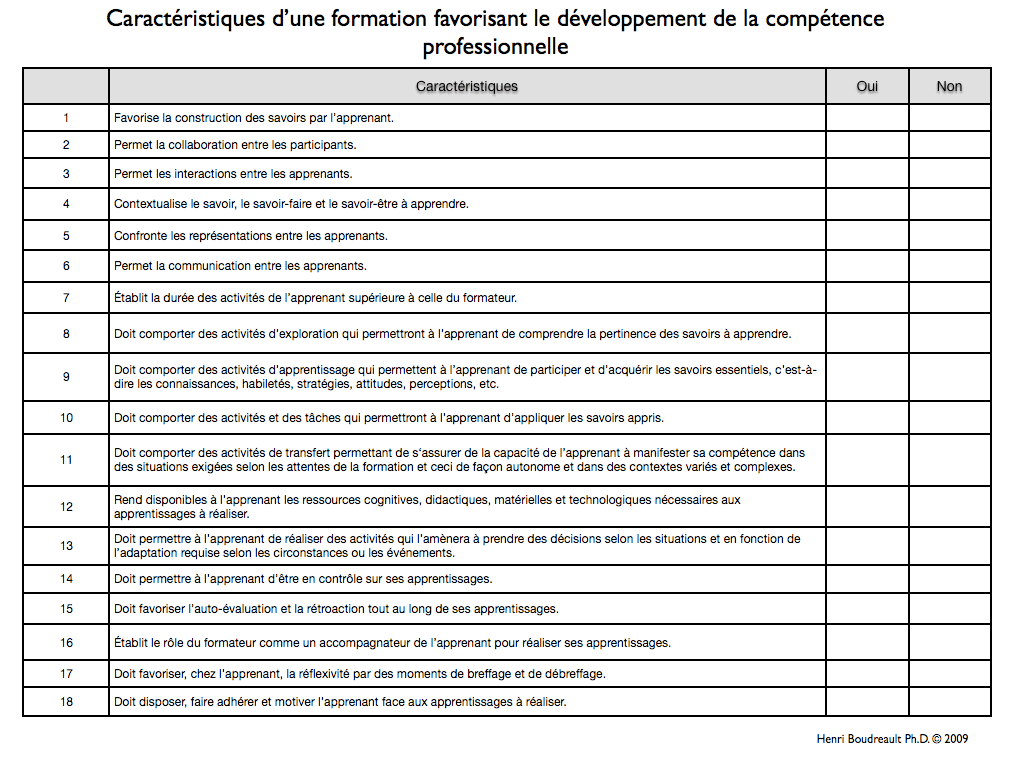 Les caractéristiques d’une formation destinée au développement de la