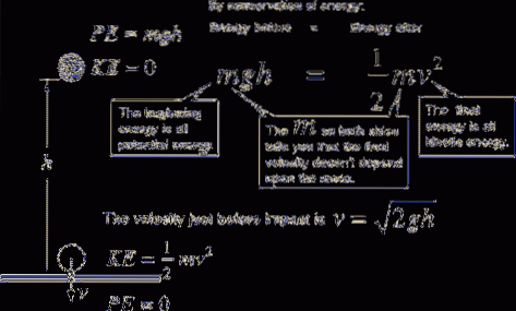 Formula Energia Potenziale | Differbetween 285_x_473_png