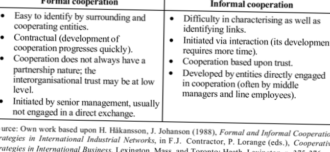 Differbetween | Differenza Tra Formale E Informale 311_x_674_png