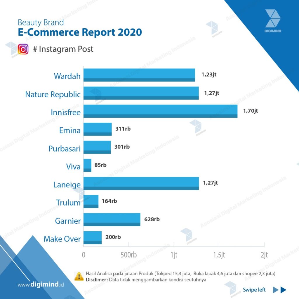 شفاك الله (syafakallah) semoga allah . Data Produk Kecantikan Terlaris Di E-Commerce | DIGIMIND