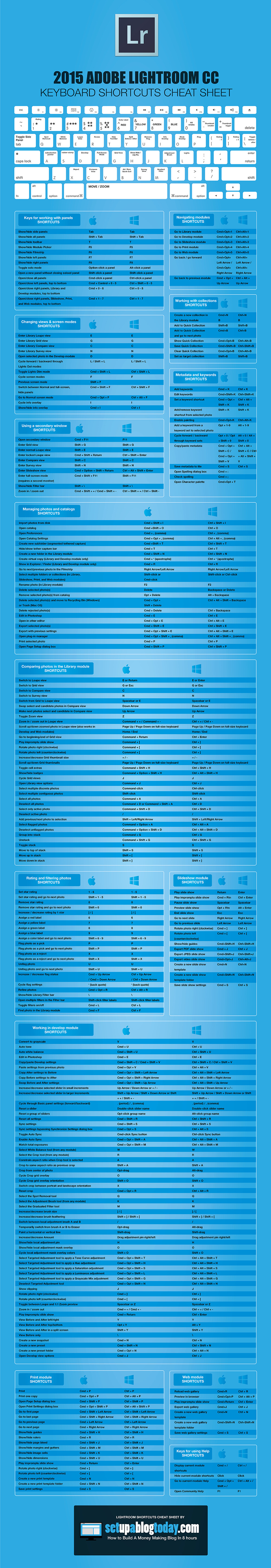 Lightroom CC and CC Keyboard Shortcut Cheat Sheets