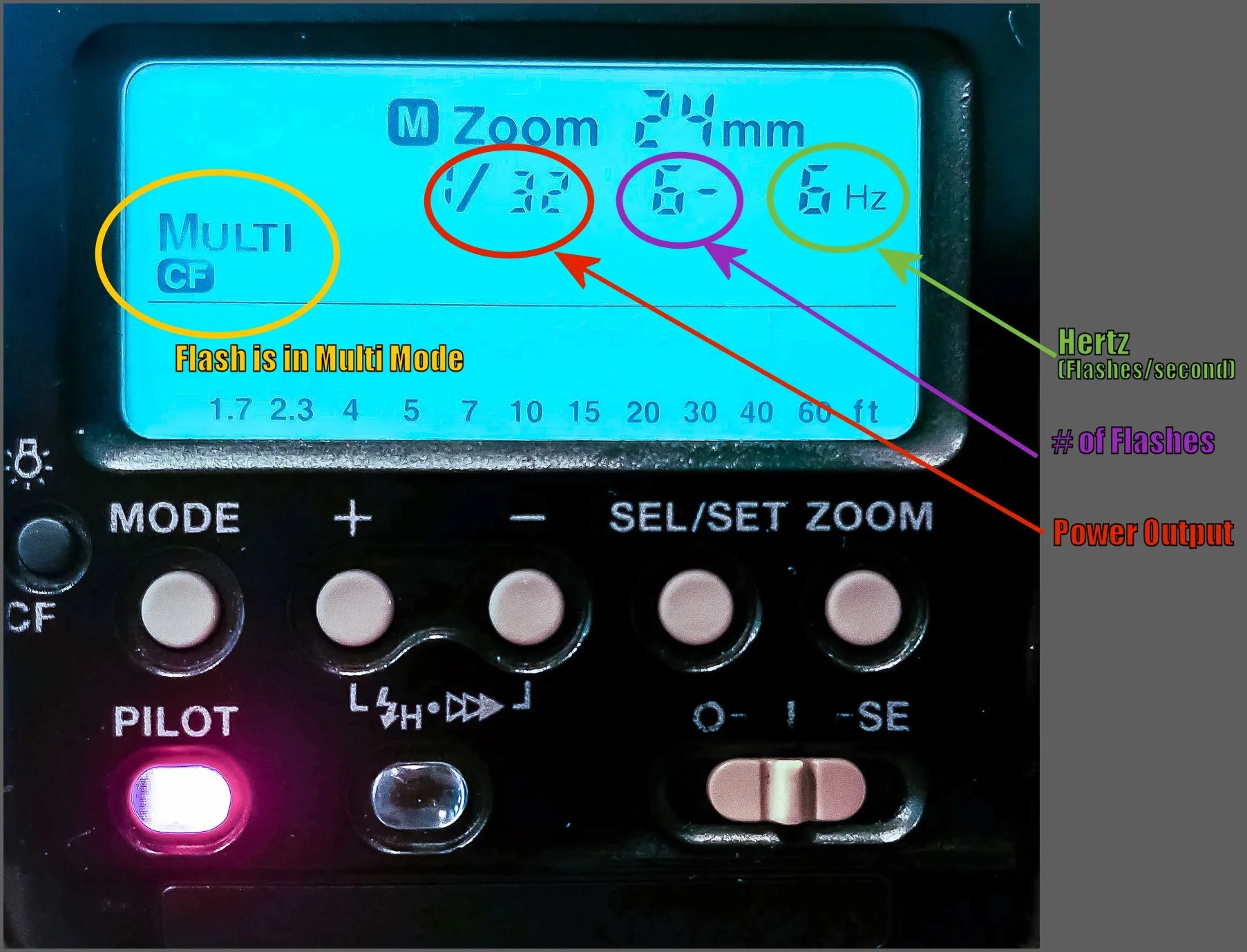 Image: The three settings you can control are – Power Output, Number of Flashes, Frequency (Fl...