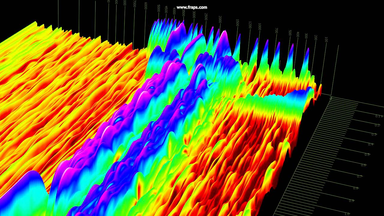 What a dial up Modem Spectrogram Looks Like DigitalAdBlog