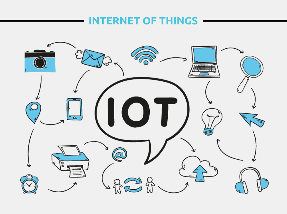 What is the Role of Python in IoT Development | Digital Conqueror