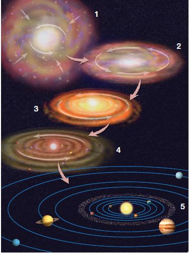 Origin And Interior Of The Earth And Age Of Earth Upsc Ias