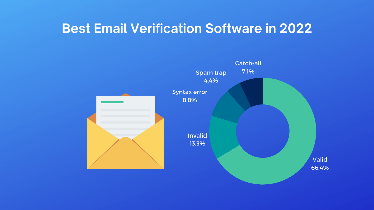 Depending on how, why and to whom it is sent, bulk email can be a useful communication tool or an annoyance that opens its sender up t. Top 15 Free Bulk Email Validation Tools And Software In 2022