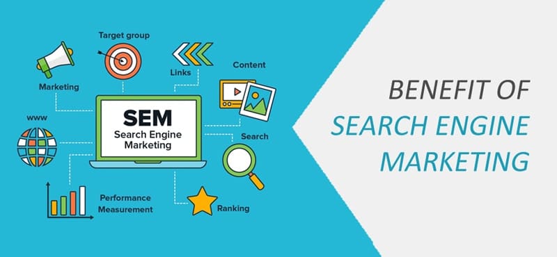 What is search engine marketing? Significance Of Search Engine Marketing In The Present Situation