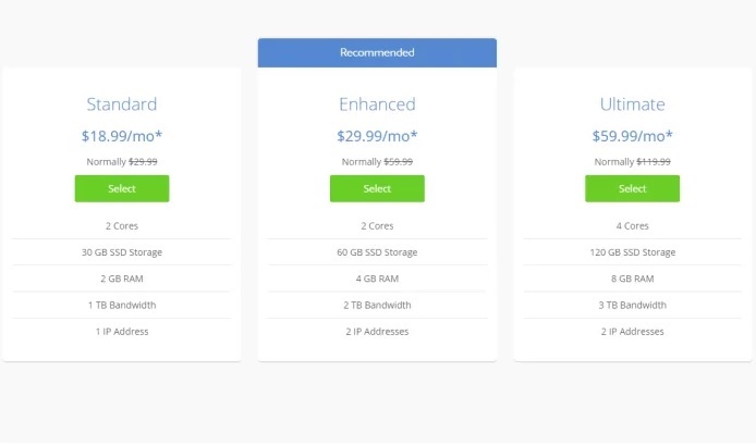The capacity of data that may be transmitted between the site, its users, and the servers is known as bandwidth. 15 Hosting Vps Terbaik 2022 Digitek Id