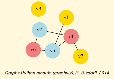 1 digraph3 tutorials digraph3 394 documentation