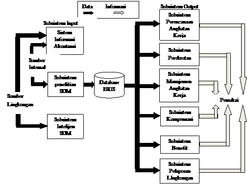 (studi kasus kspps bmt syirkah muawanah nahdlatul . Sistem Informasi Sumber Daya Manusia Dikatara S Blog