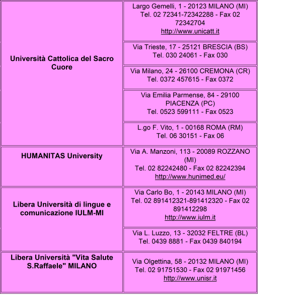Elenco Delle Universita' E Degli Enti Di Formazione Superiore Della Lombardia | Dimensioneorientamento 611_x_584_png
