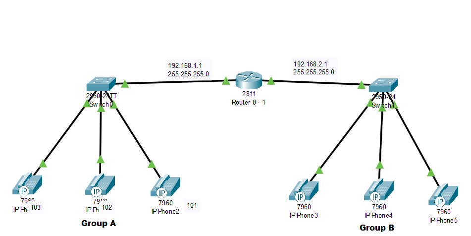 Misalkan contoh seperti kabel lan ( cross over, console, dll ) , hub, . Halaman Laporan Tugas Praktek Tlj Season 5 Kelas Xii Tkj Dipa14 Web Id