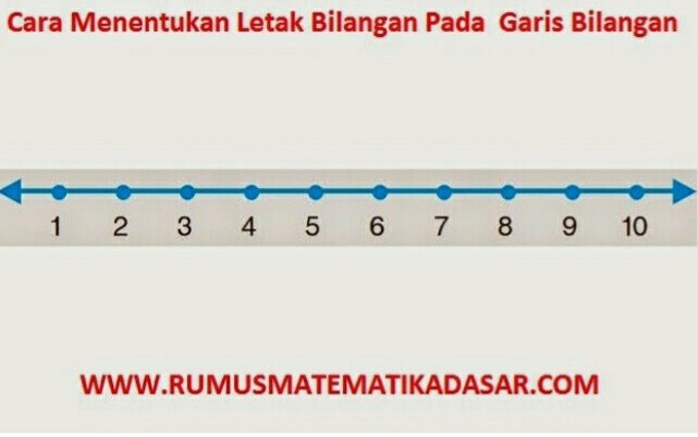 Cara Menentukan Letak Bilangan Pada Garis Bilangan – Soal Rumus Matamatika