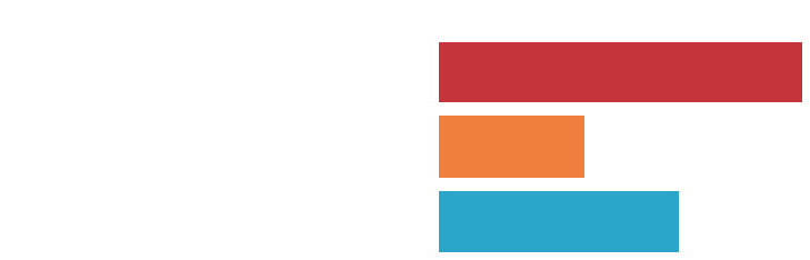 Find out where you need to go to vote. Directpoll Instant Polling Real Time Visualization