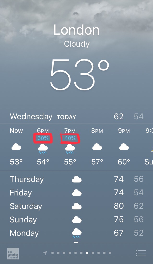 When the weather’s great we want to be outside enjoying it. Weather App Percentage Meaning Apple Community
