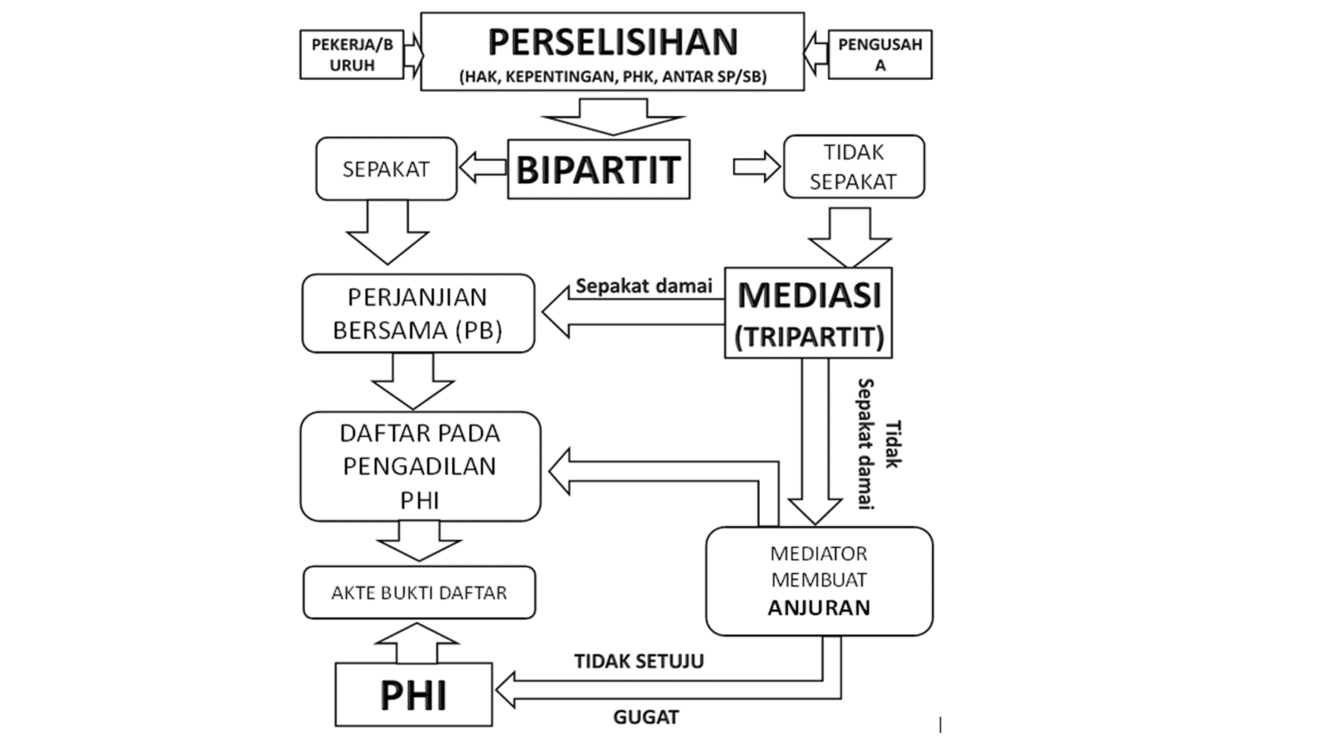 linaputri597