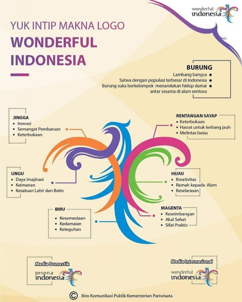 Yuk, Intip Makna Logo Pesona dan Wonderful Indonesia! – Disparbud OKU  (Dinas Pariwisata & Kebudayaan Ogan Komering Ulu)
