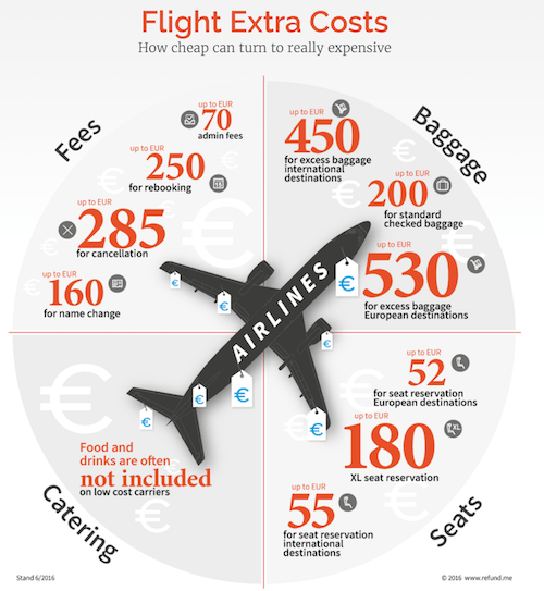 Airline tricks part 1 7 ways companies cut costs at the expense of