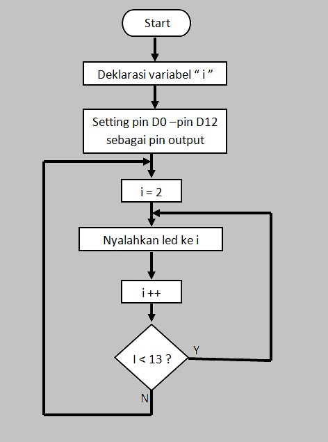 running led arduino | arduino ku