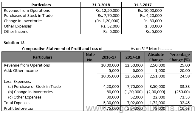 Copyright © 2013 john wiley & sons, inc. Dk Goel Solutions Chapter 3 Tools For Financial Analysis