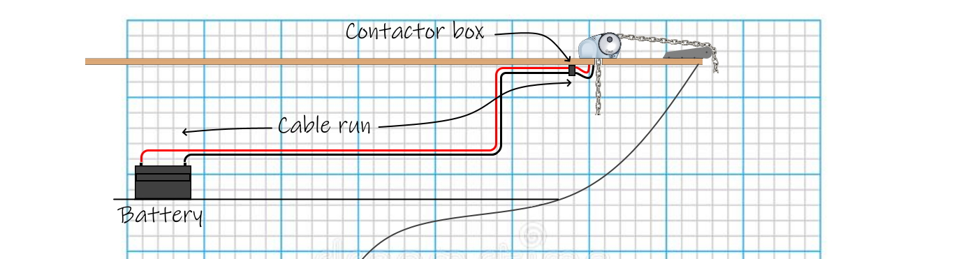 In the electrical field, the terms wire and cable are. Sailing Guide How To Install A Windlass Force 4 Chandlery