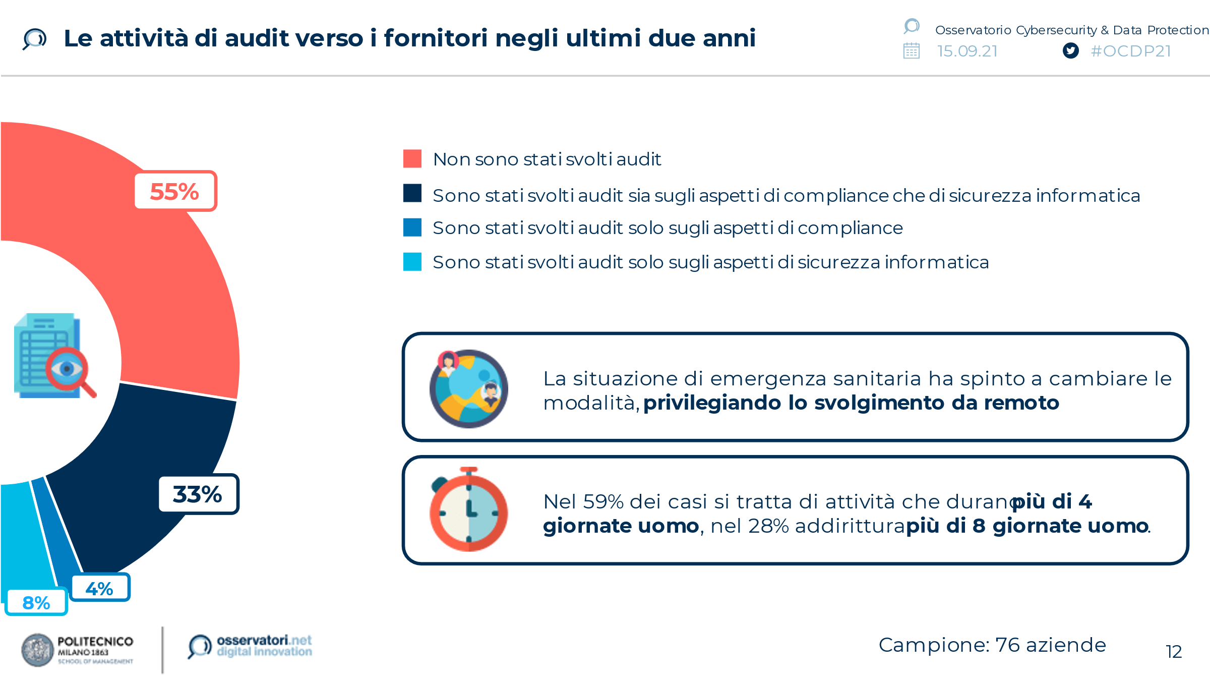 Cyber Security E Supply Chain: Un Problema Aperto - Cyber Security 360 1352_x_2400_png