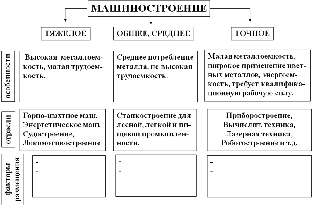 Страны с высоким уровнем машиностроения