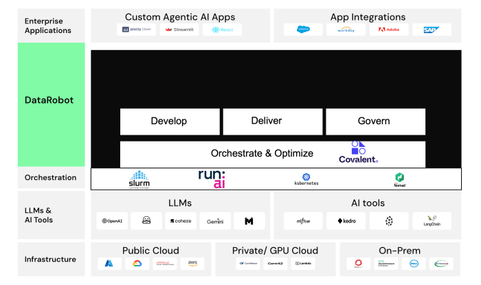 Dataharbor.ai Product Features Power Modern Data Platforms