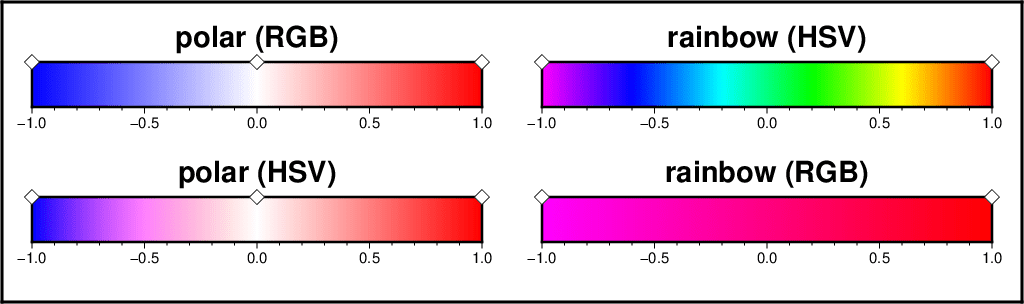 This colormap begins with red, changes through yellow, green, cyan, blue, and magenta, before returning to red. 14 Color Systems And Artificial Illumination Gmt 6 4 0 Documentation