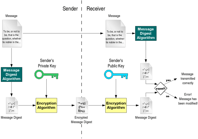It almost goes without saying that planning for retirement — particularly when it comes to your finances — is a vital step in securing a comfortable future for yourself and your family. 9 3 Public Key Cryptography